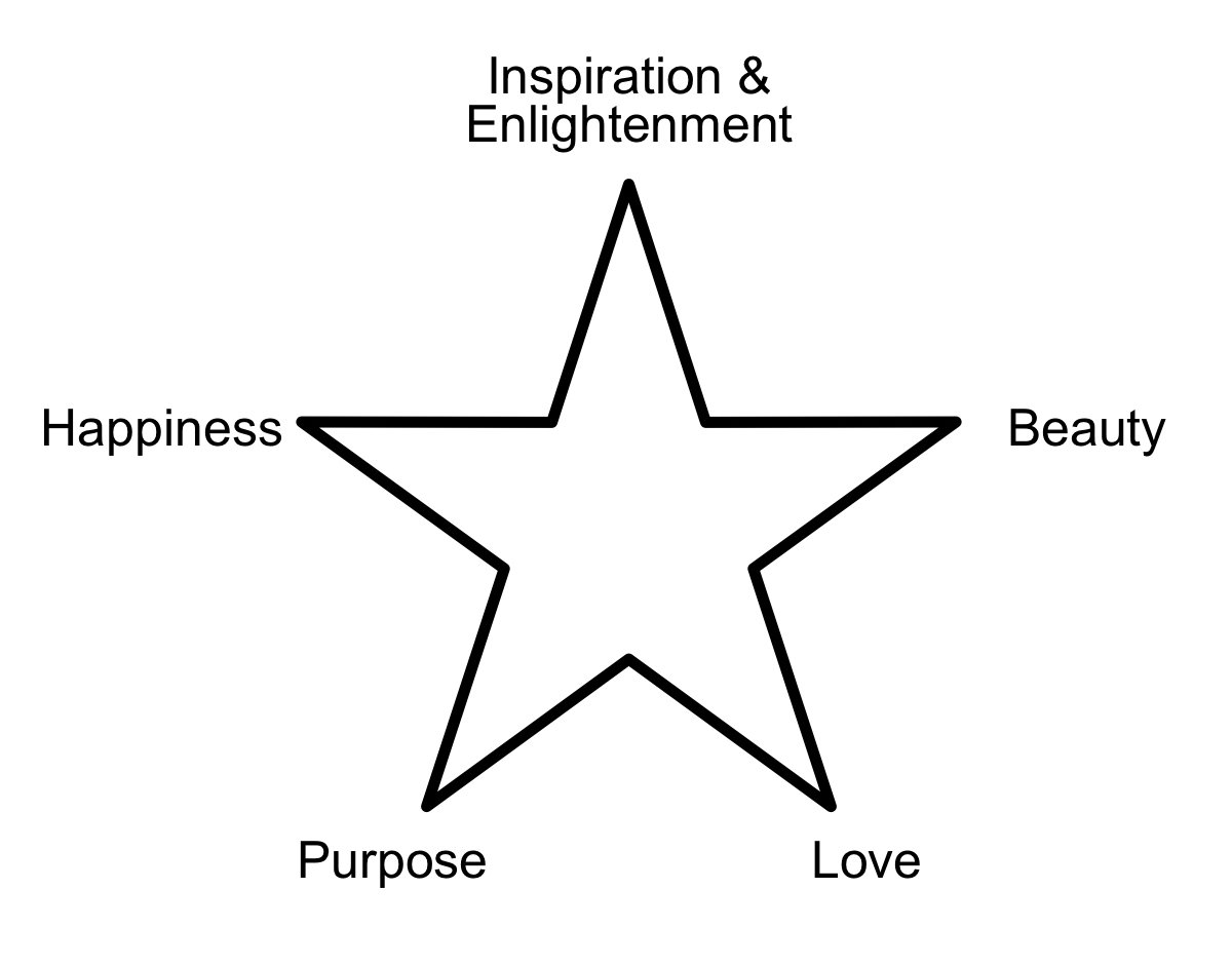 Pentagram Five Intangibles 02