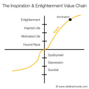Inspiration and Enlightenment Value Chain Graph Basic
