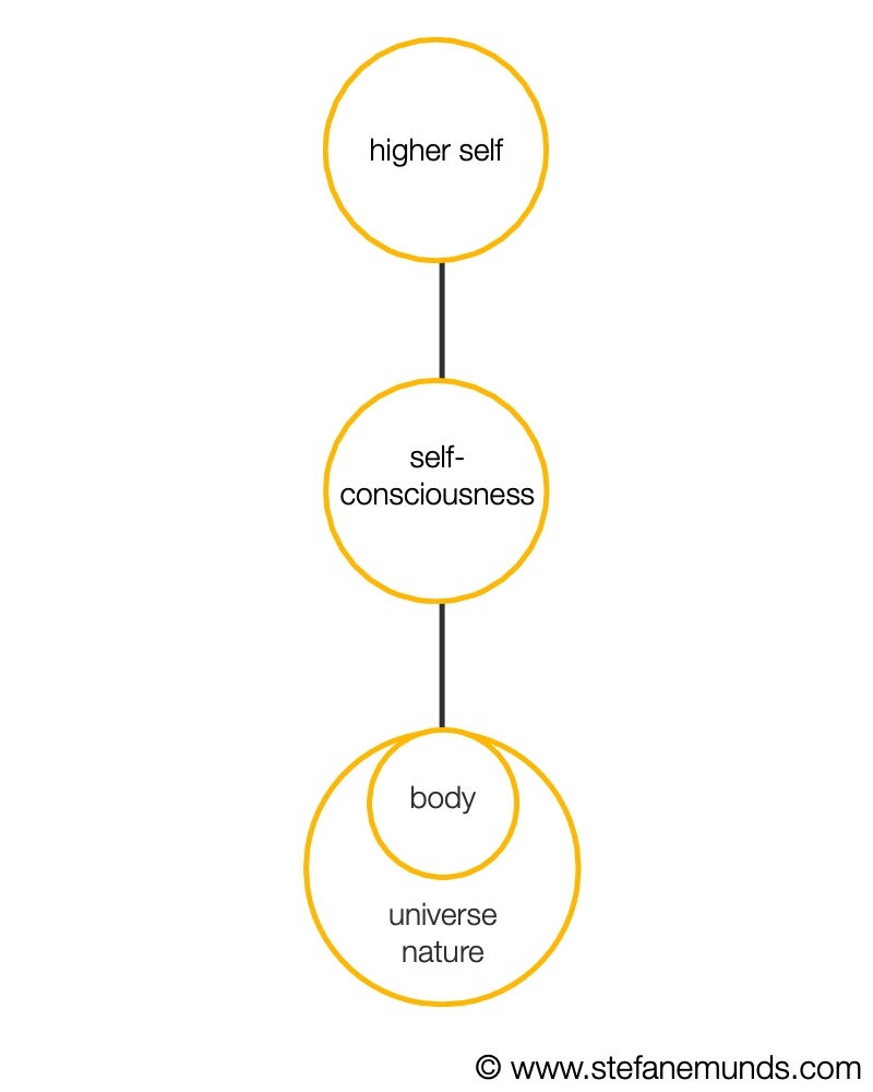 Soul Golden Proportion