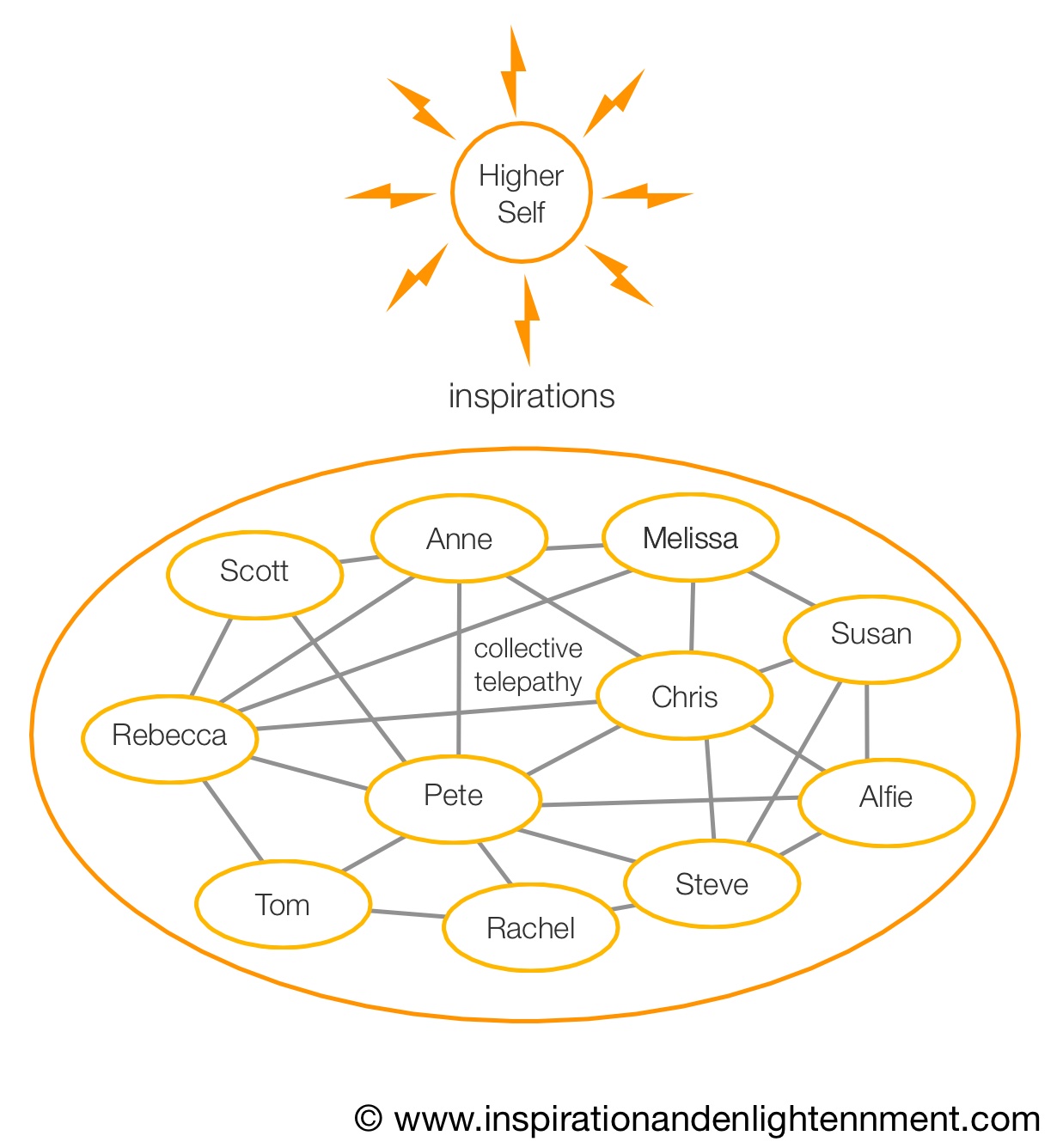 Collective Matrix