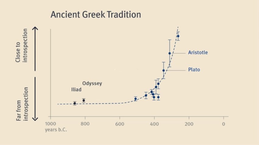 Peak Introspection Greek Literature