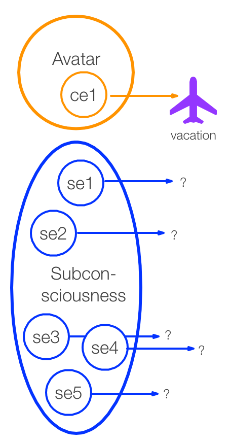 Conscious And Subconscious Expectations