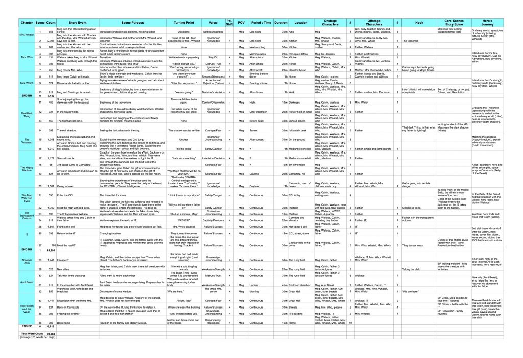 Storgrid Spreadsheet Wrinkle In Time 72 pixels