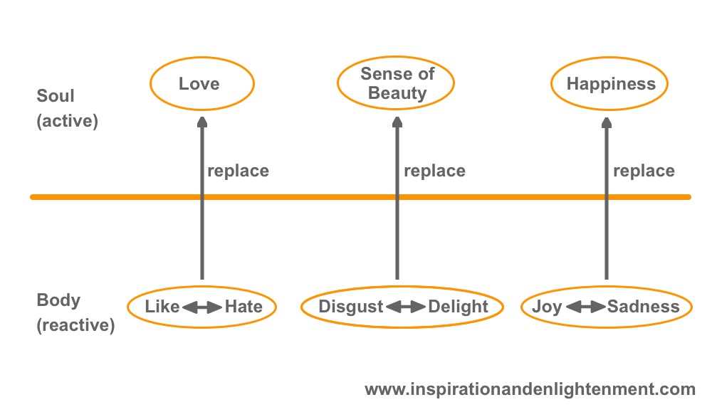 Replace Emotions Feelings